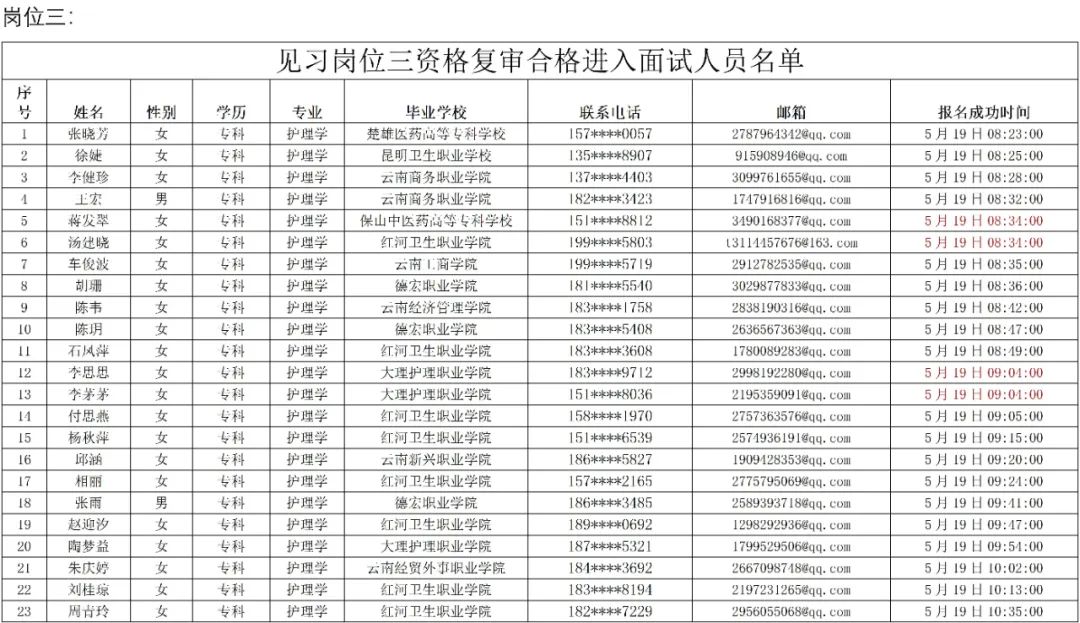 普洱市人民医院