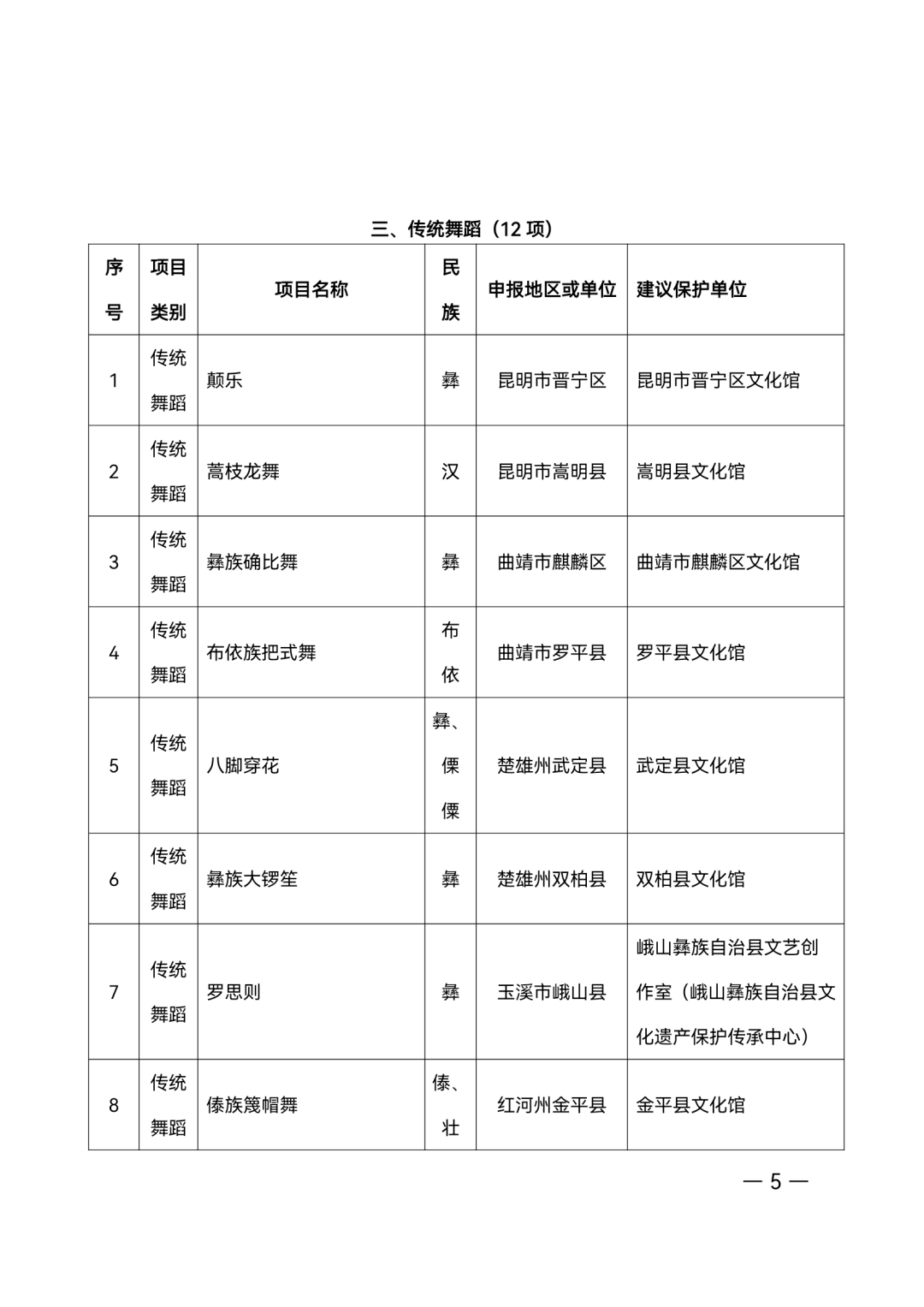 昭通日报