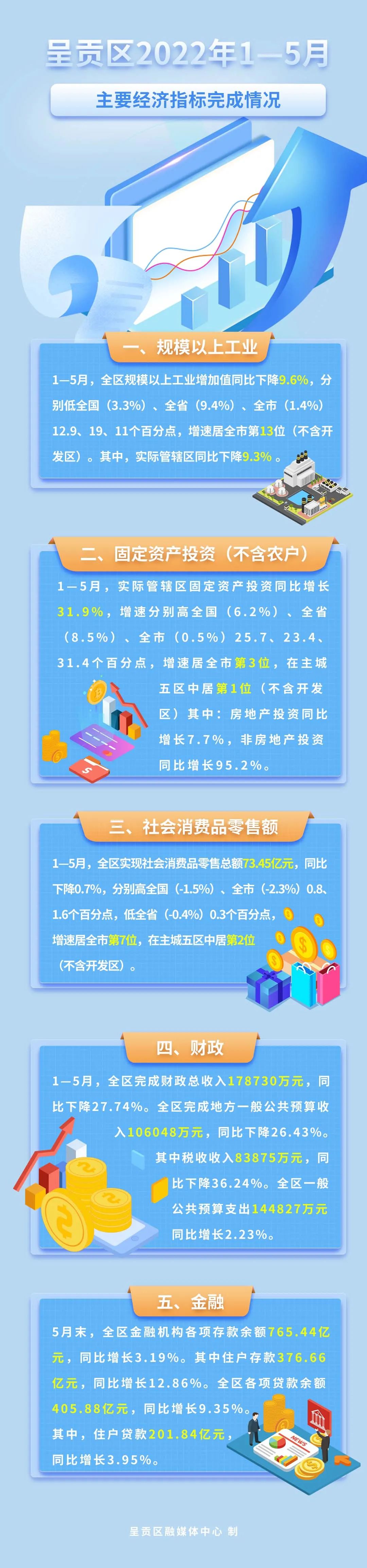呈贡发布