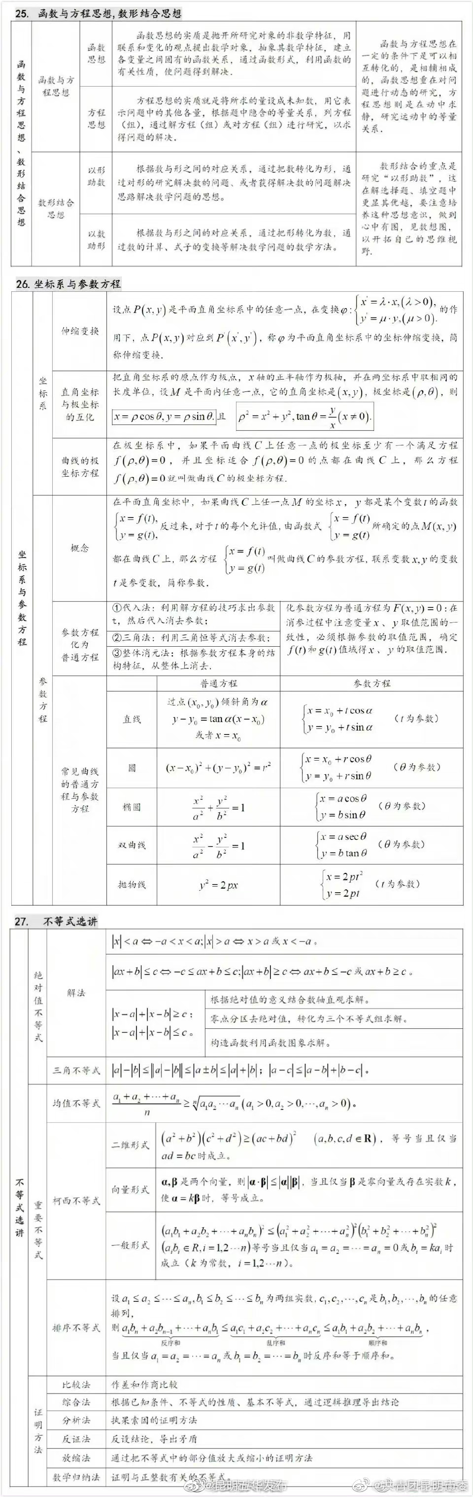 “昆明五华发布”微博