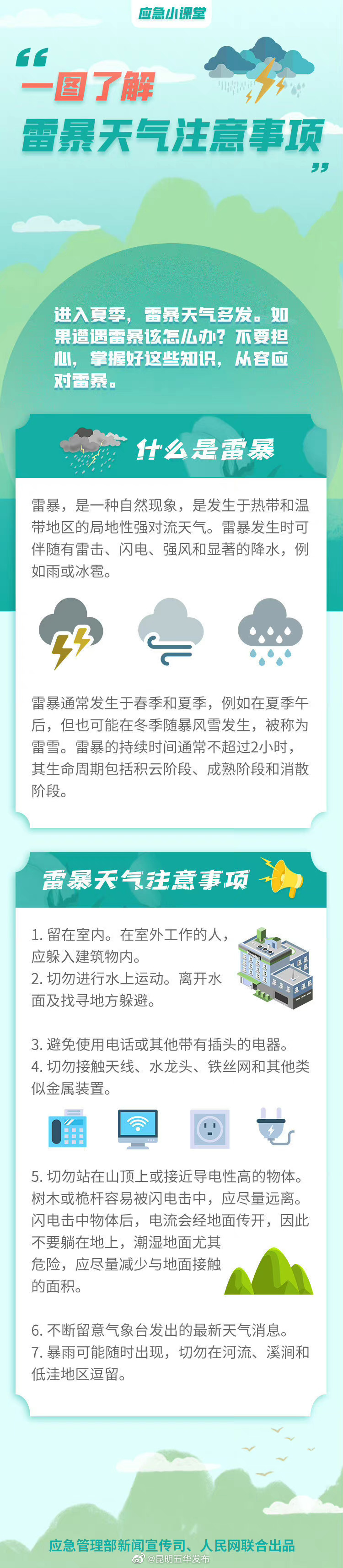 一图了解雷暴天气注意事项