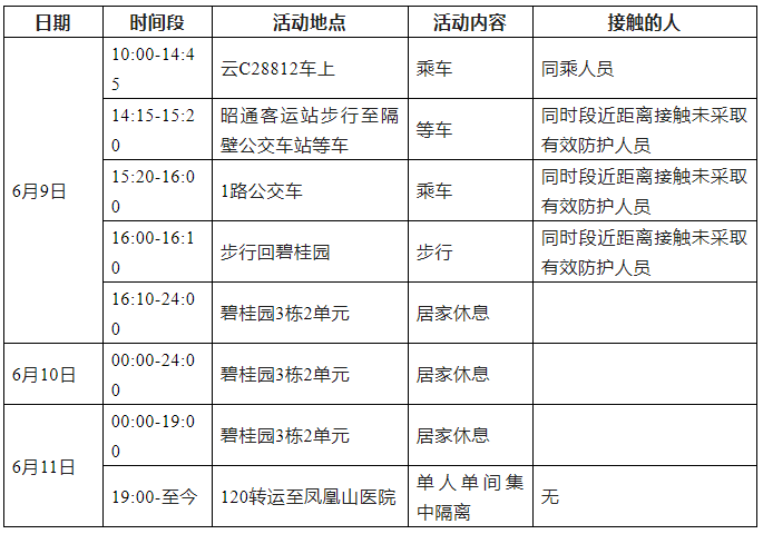 昆明信息港/cnkmxxg
