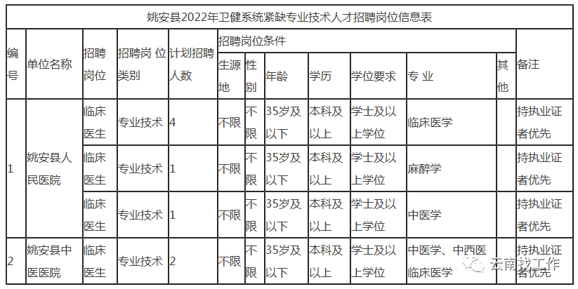 昆明信息港/cnkmxxg
