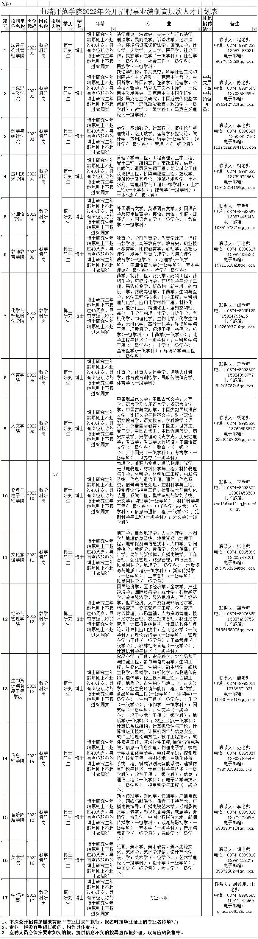 云南信息报