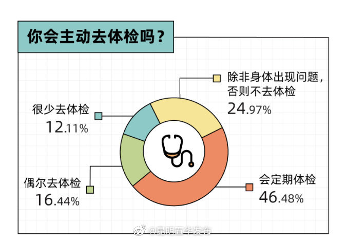 “昆明五华发布”微博