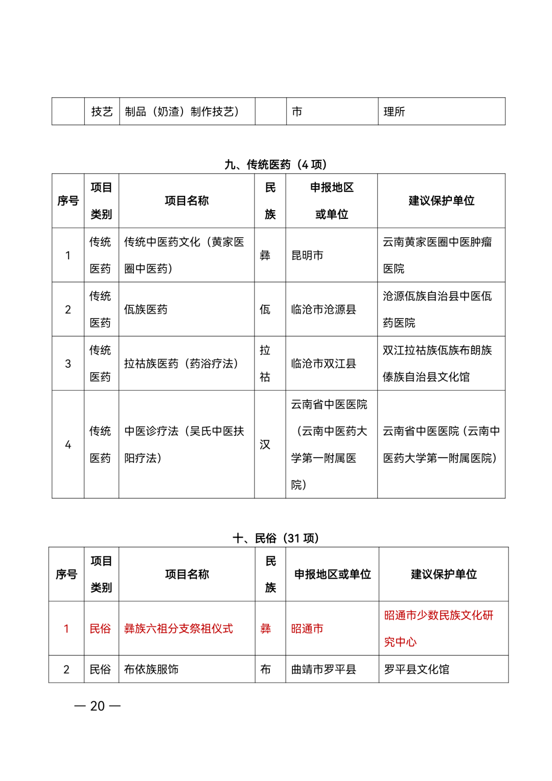 昭通日报