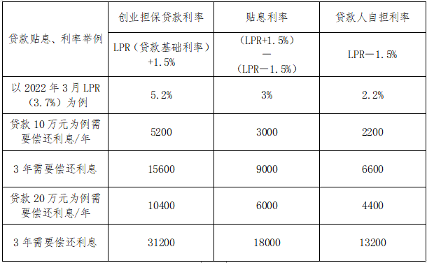 昆明西山发布