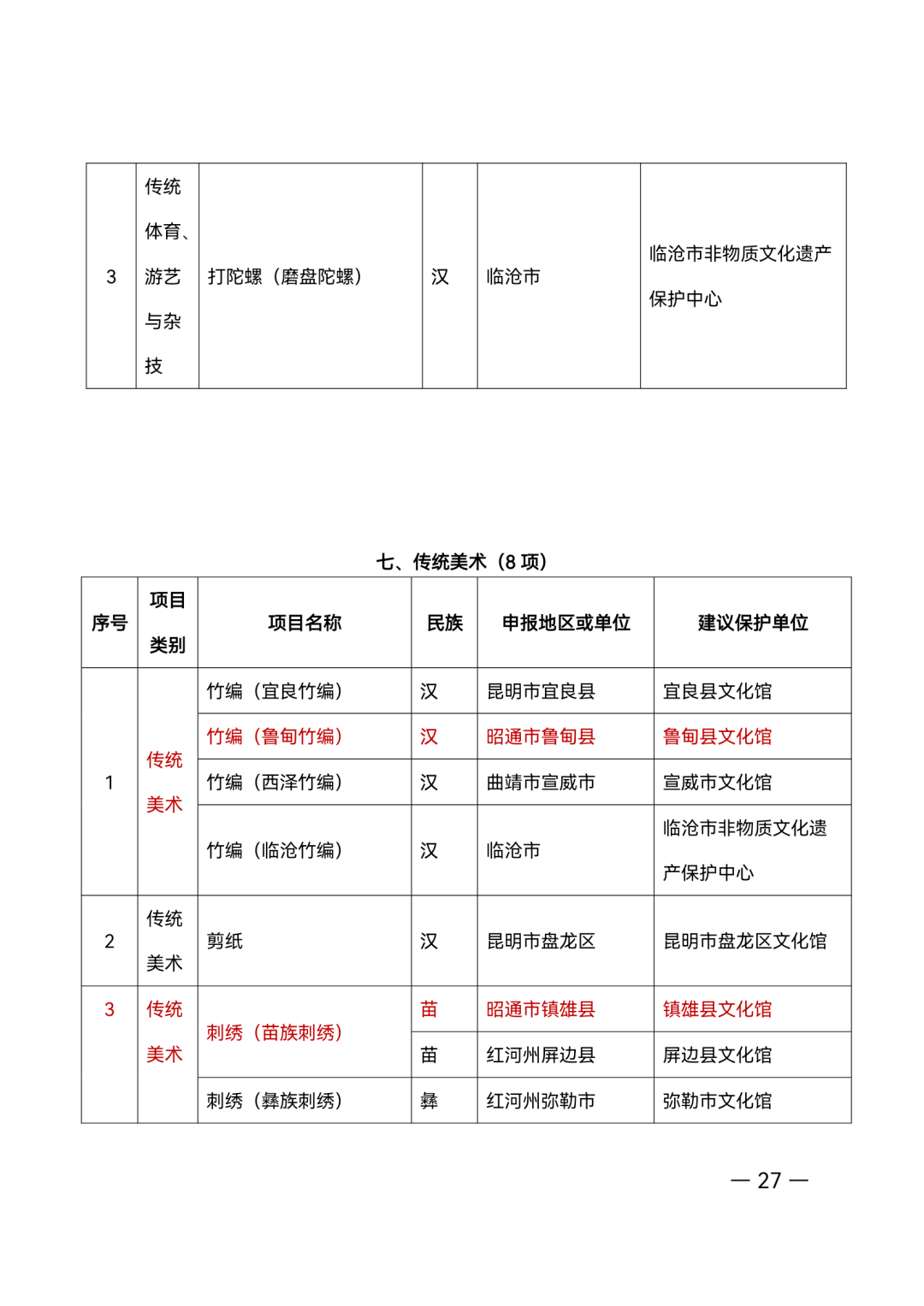 昭通日报
