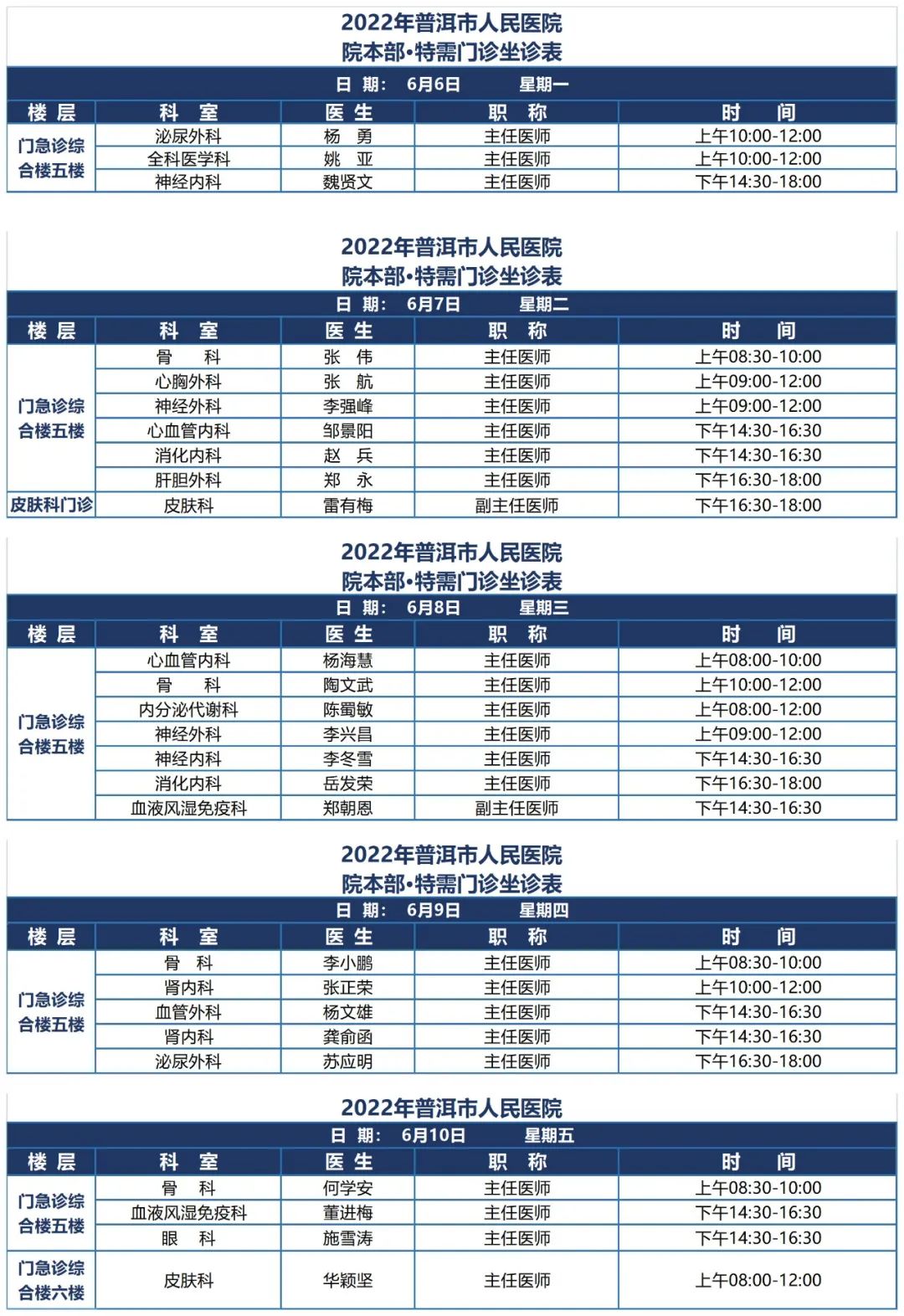 普洱市人民医院