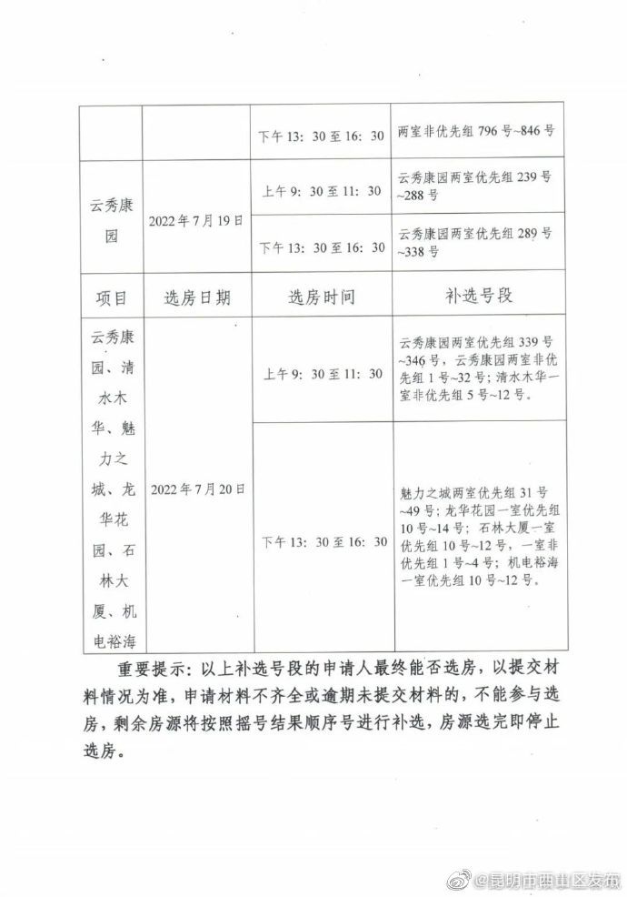 昆明市西山区发布