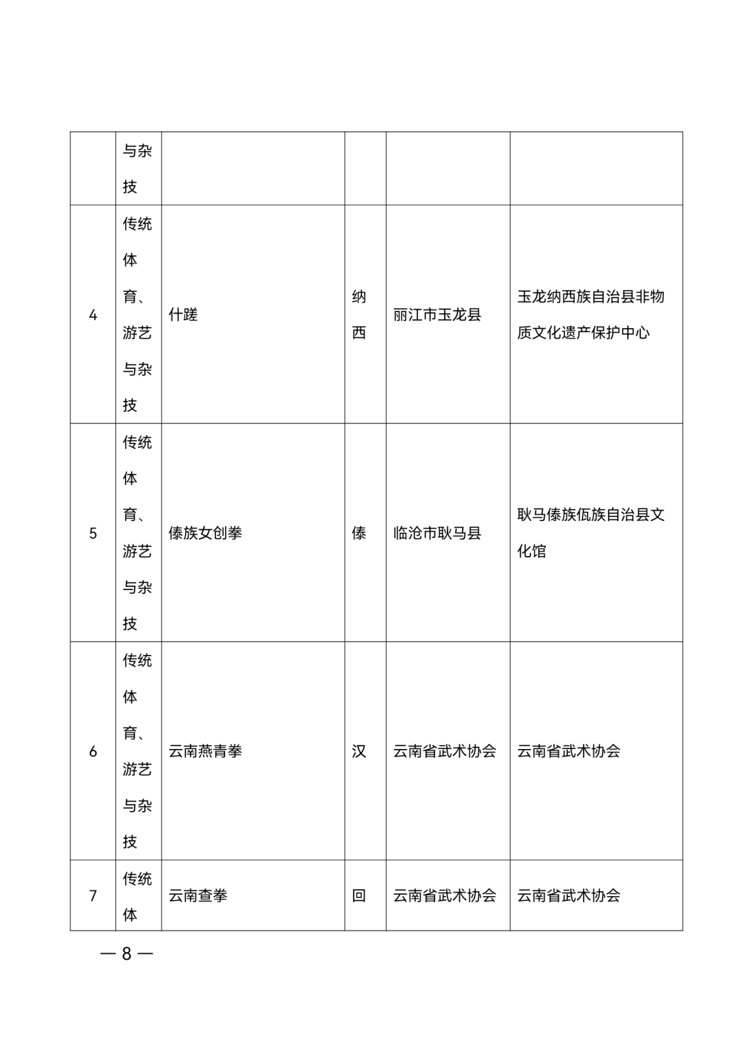 昭通日报