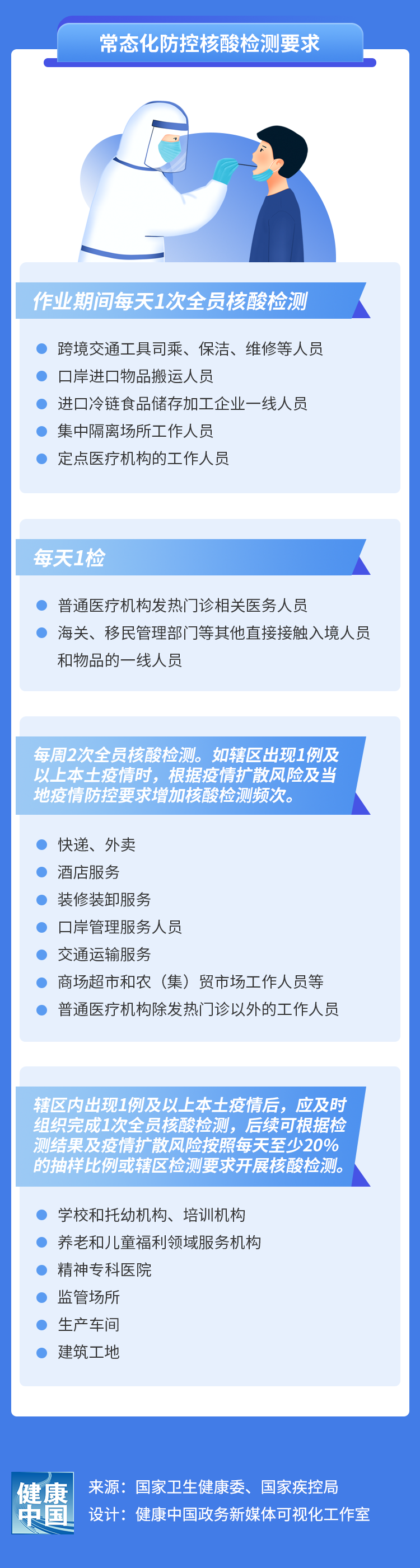 健康腾冲