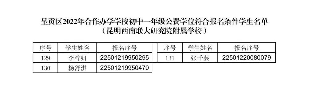 呈贡发布