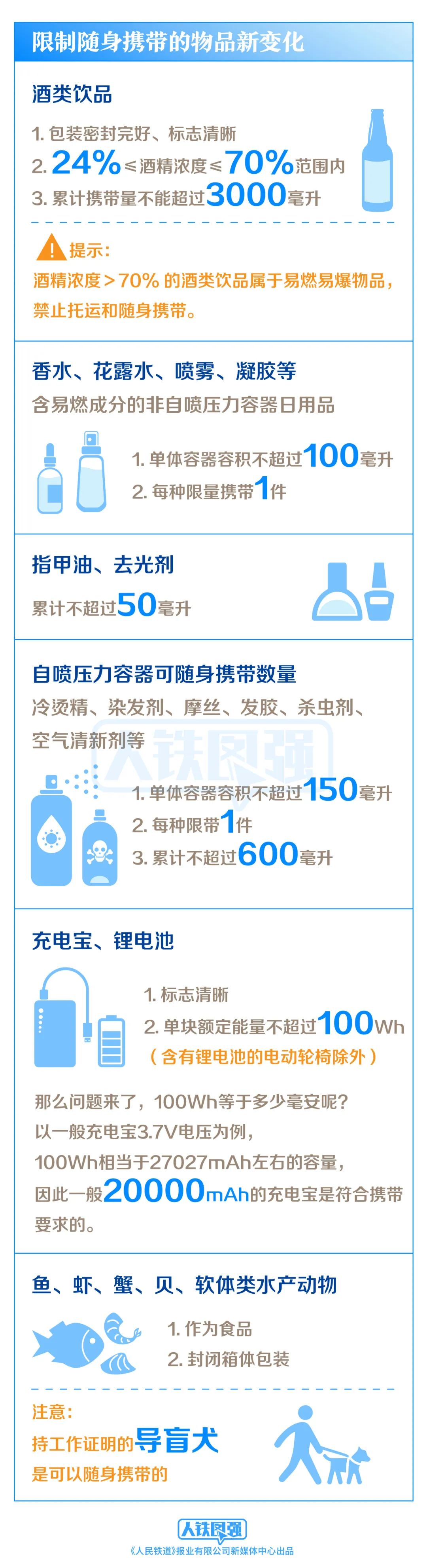 掌上春城