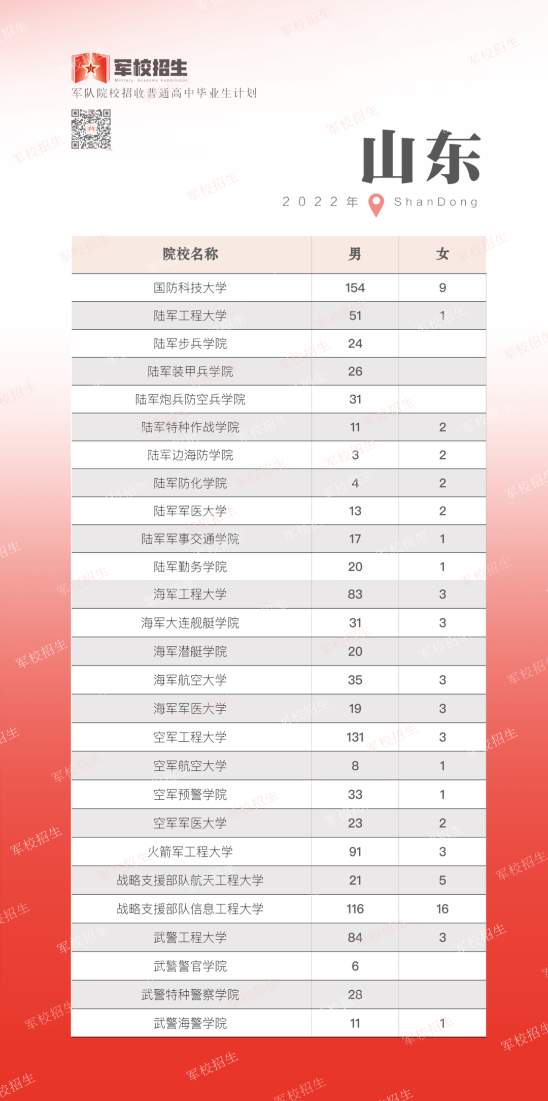 东川发布(微信)