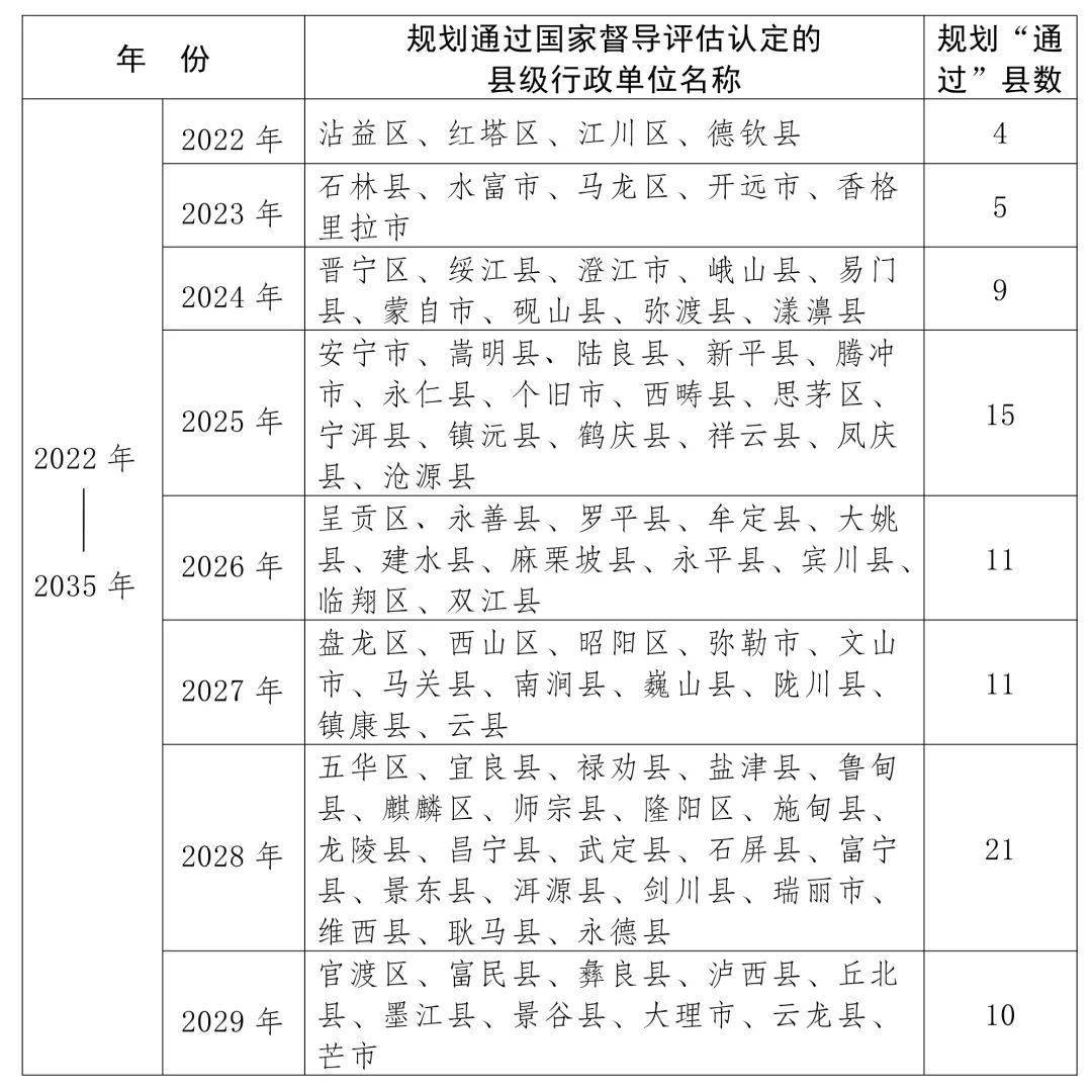 云南省人民政府网