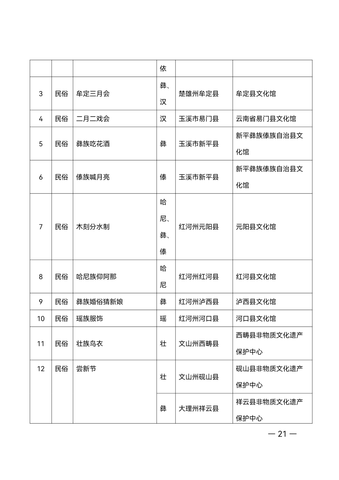 昭通日报