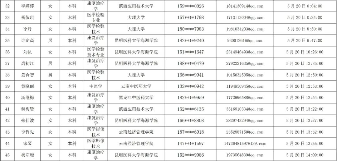 普洱市人民医院