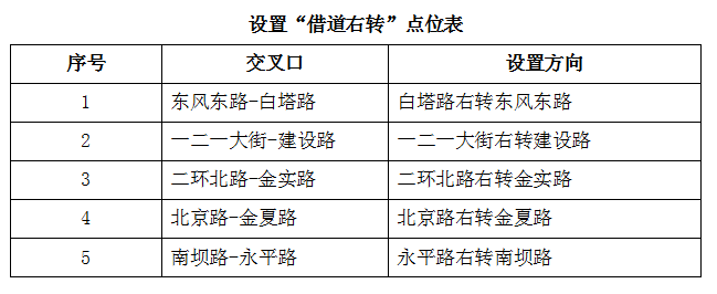 昆明交警