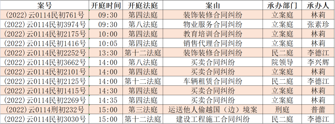 昆明市呈贡区人民法院(微信)