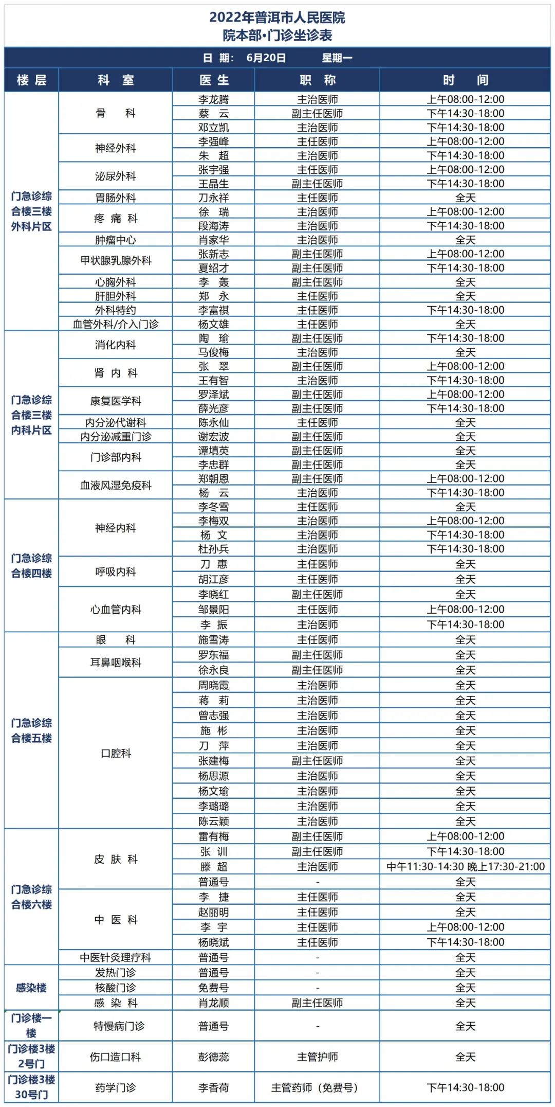 普洱市人民医院