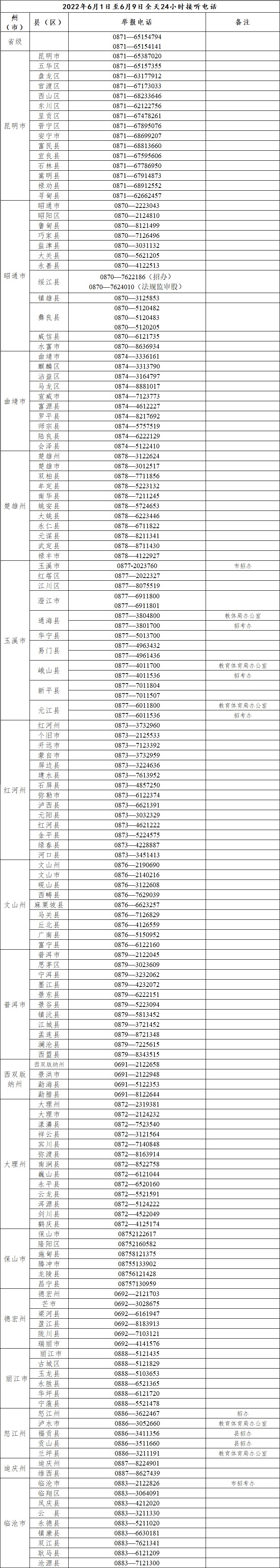 云南省2022年普通高考举报电话