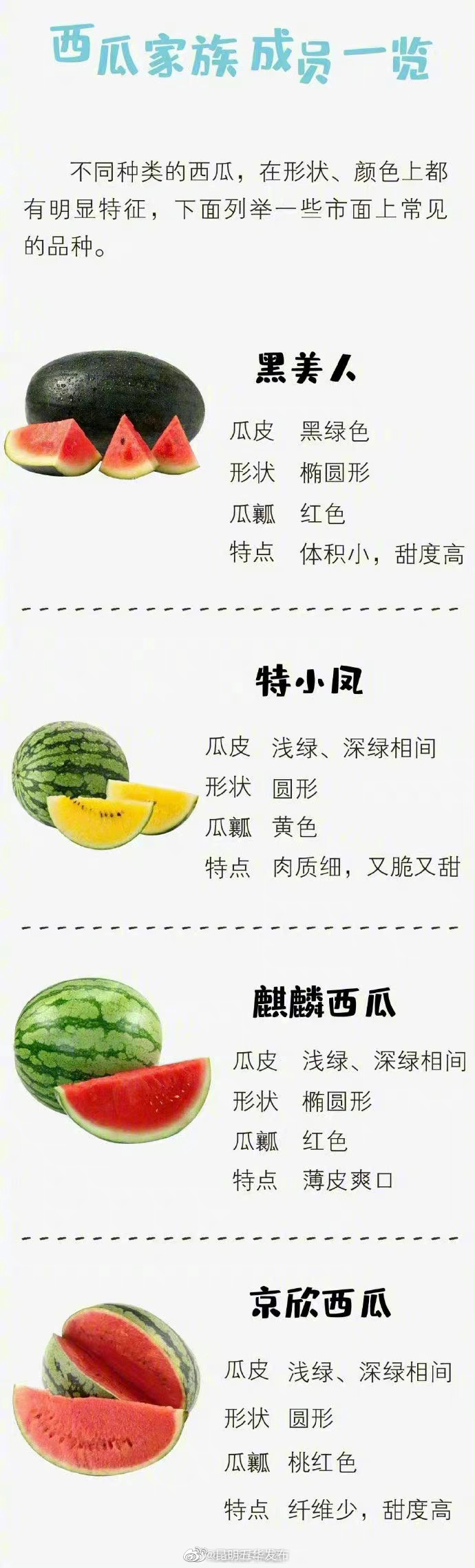 “昆明五华发布”微博