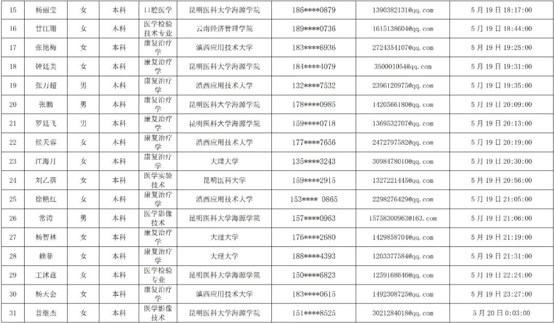 普洱市人民医院