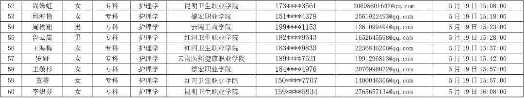 普洱市人民医院