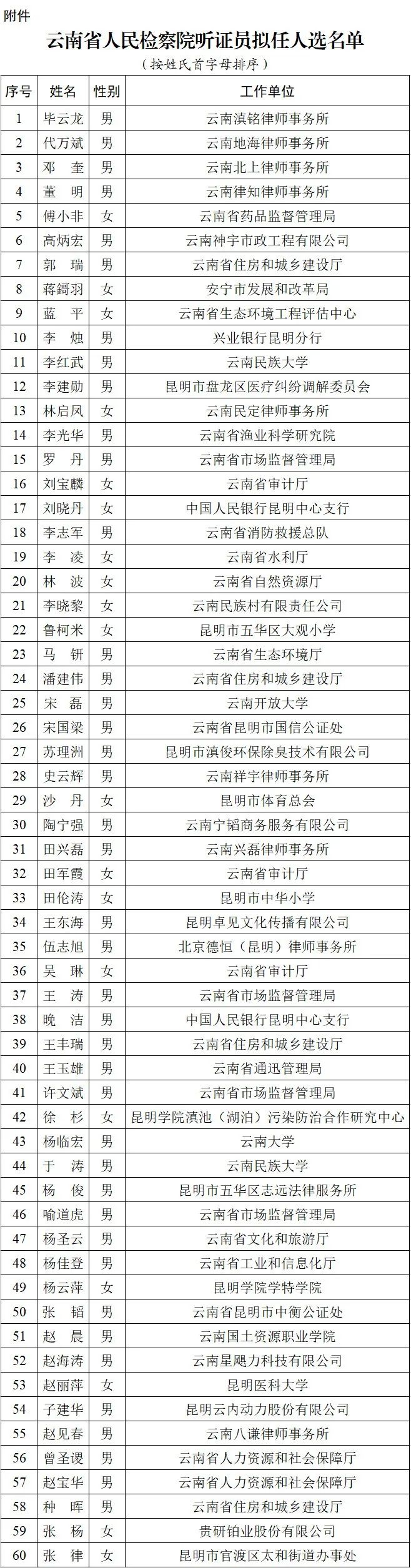 云南省人民检察院