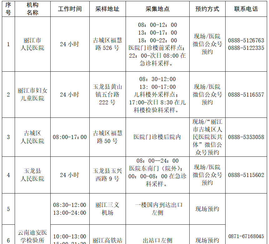 丽江市文化旅游局