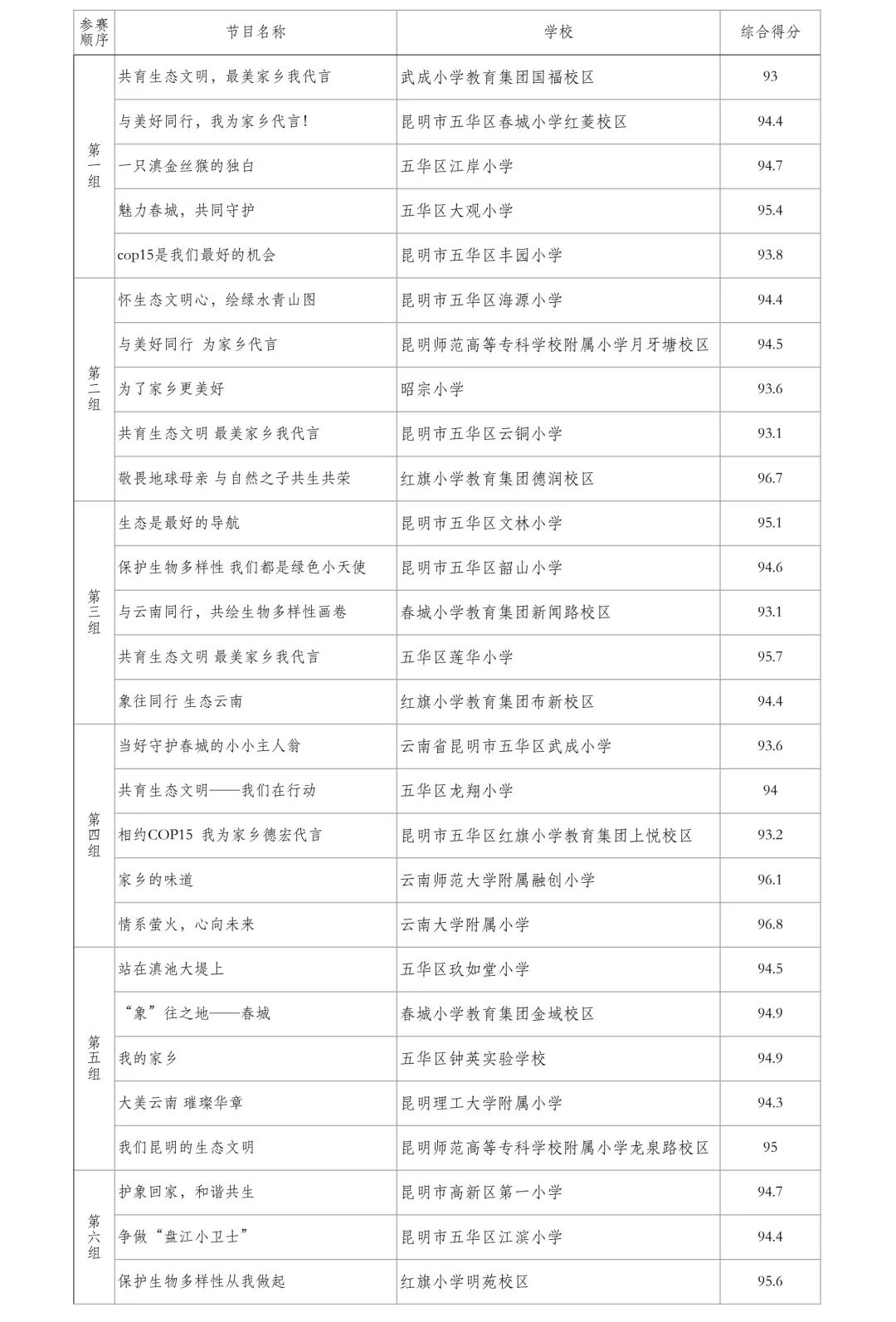 昆明五华发布