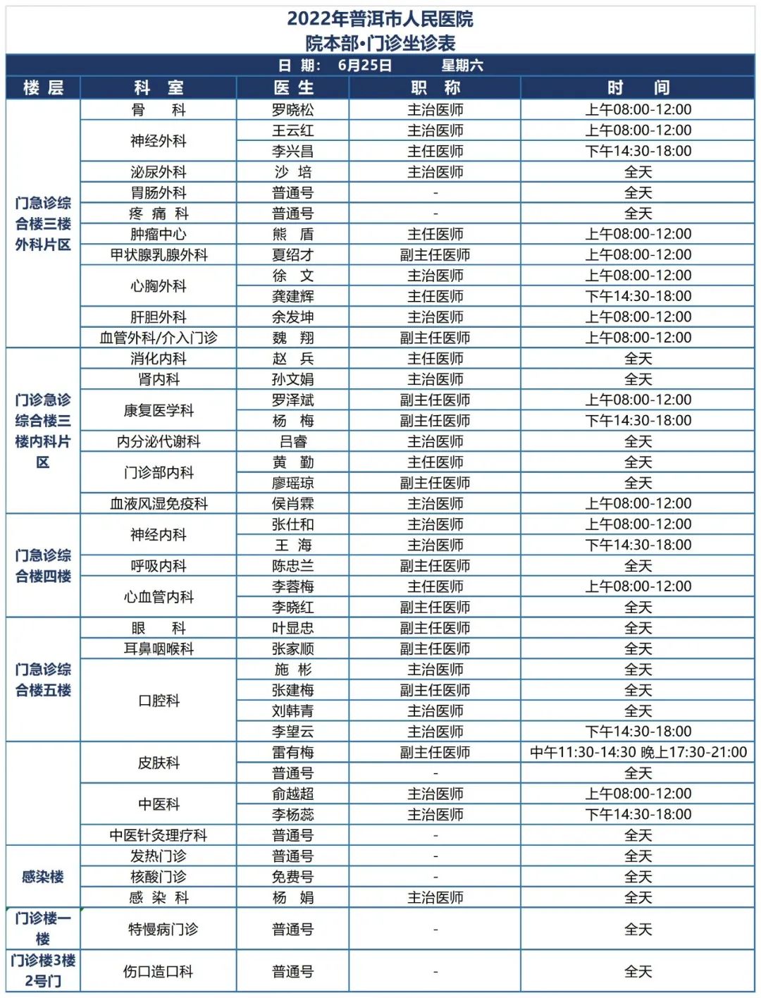 普洱市人民医院