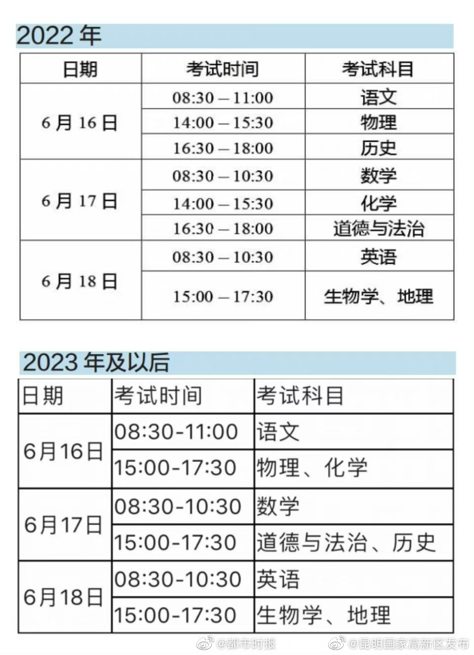 昆明国家高新区发布