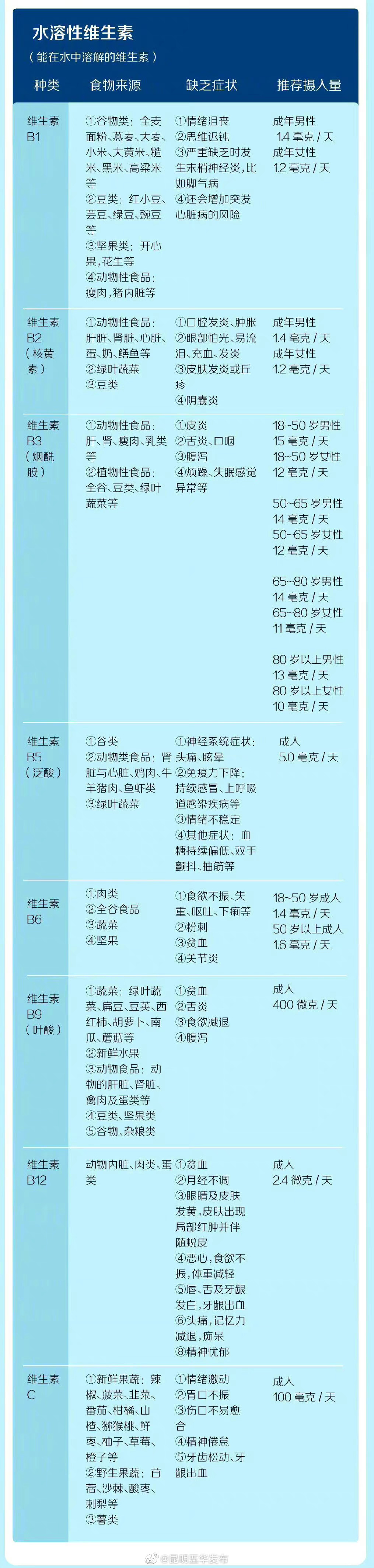 “昆明五华发布”微博