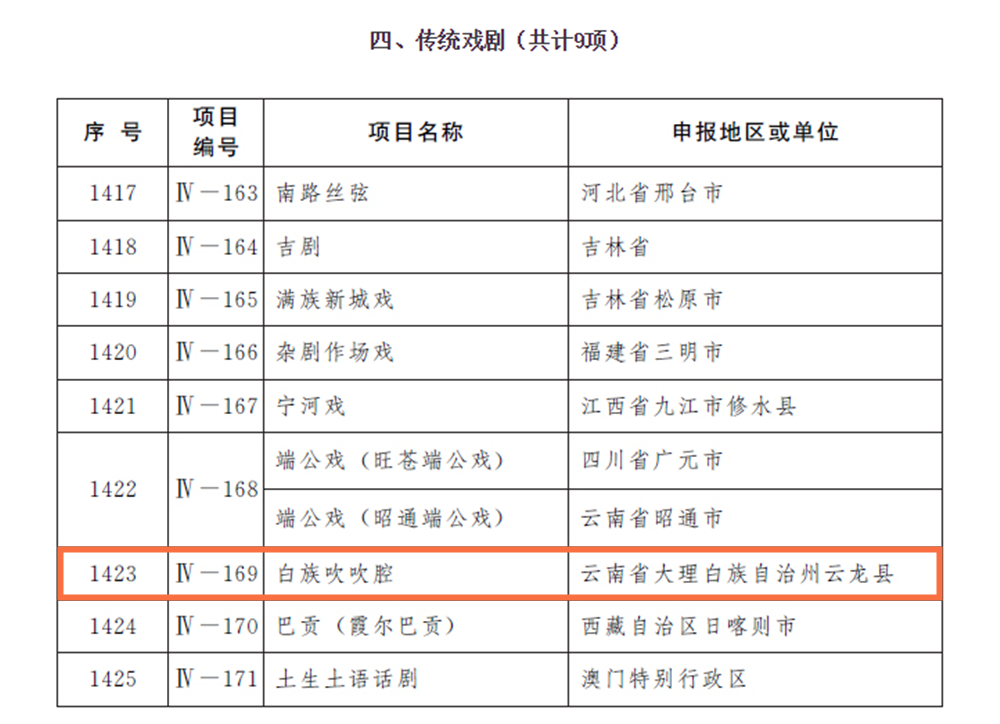 云南省文化和旅游厅