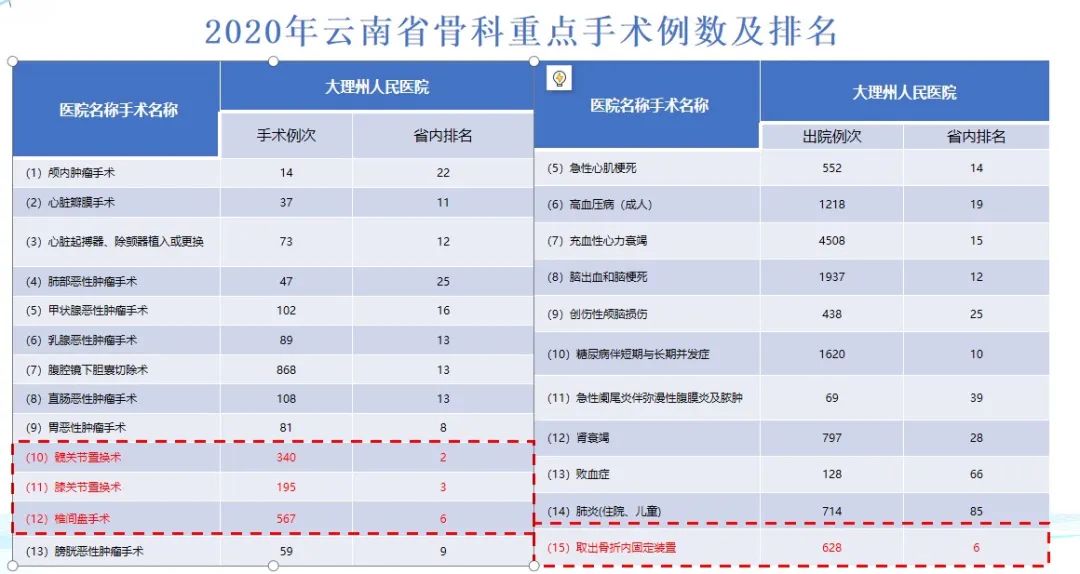 大理白族自治州人民医院