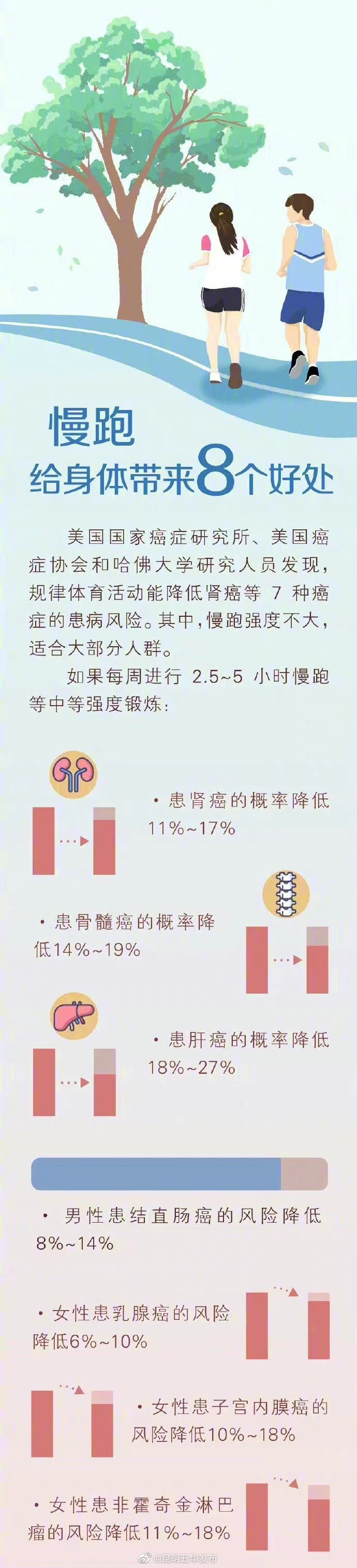 “昆明五华发布”微博