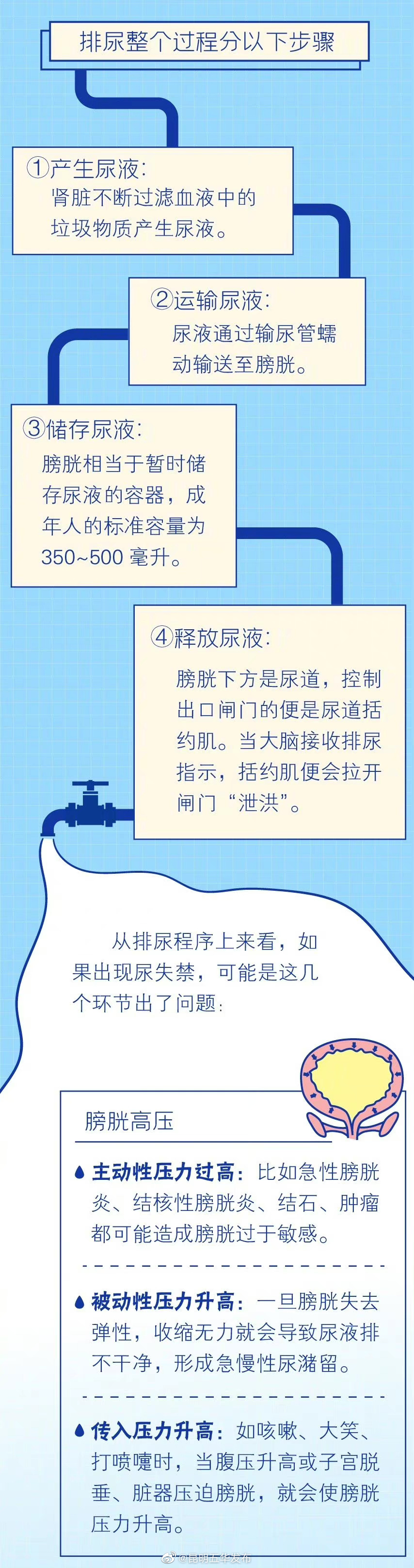 “昆明五华发布”微博