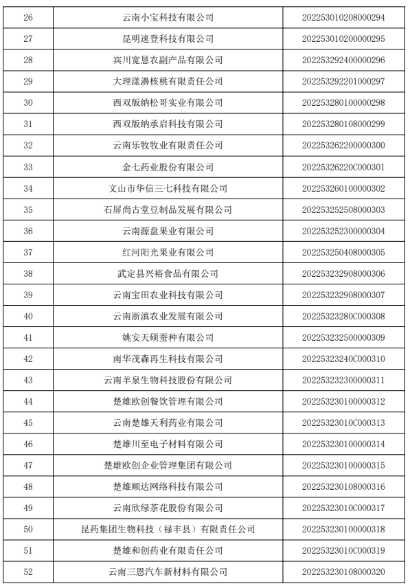 昆明国家高新区发布