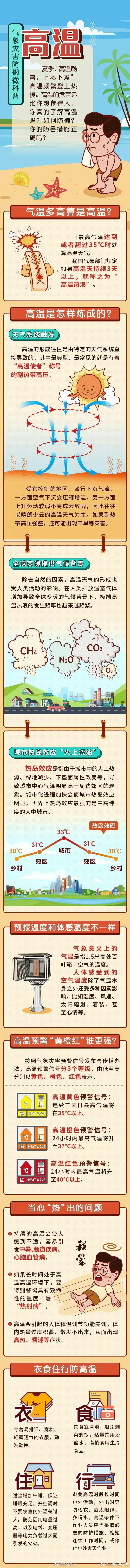 这些高温预防知识你要知道