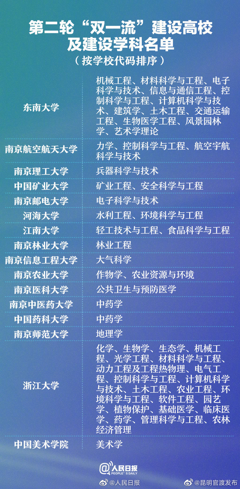 “昆明官渡发布”微博