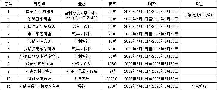 云南野生动物园