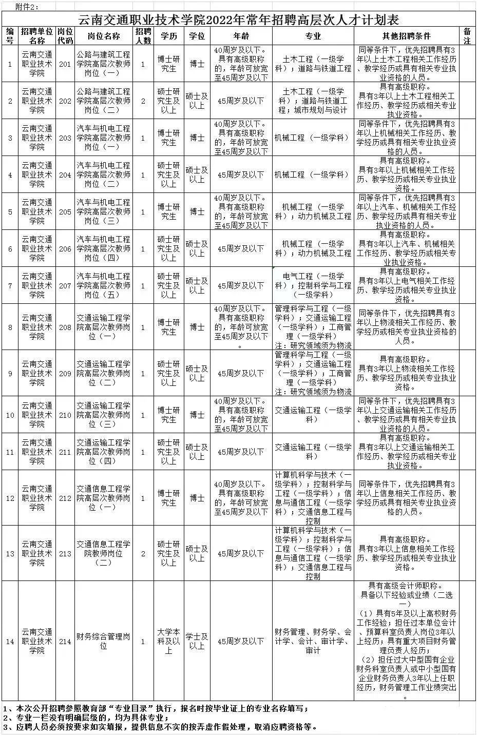 云南信息报