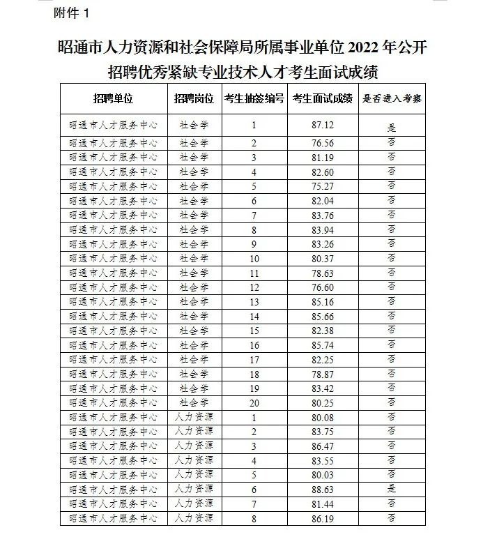 红色扎西