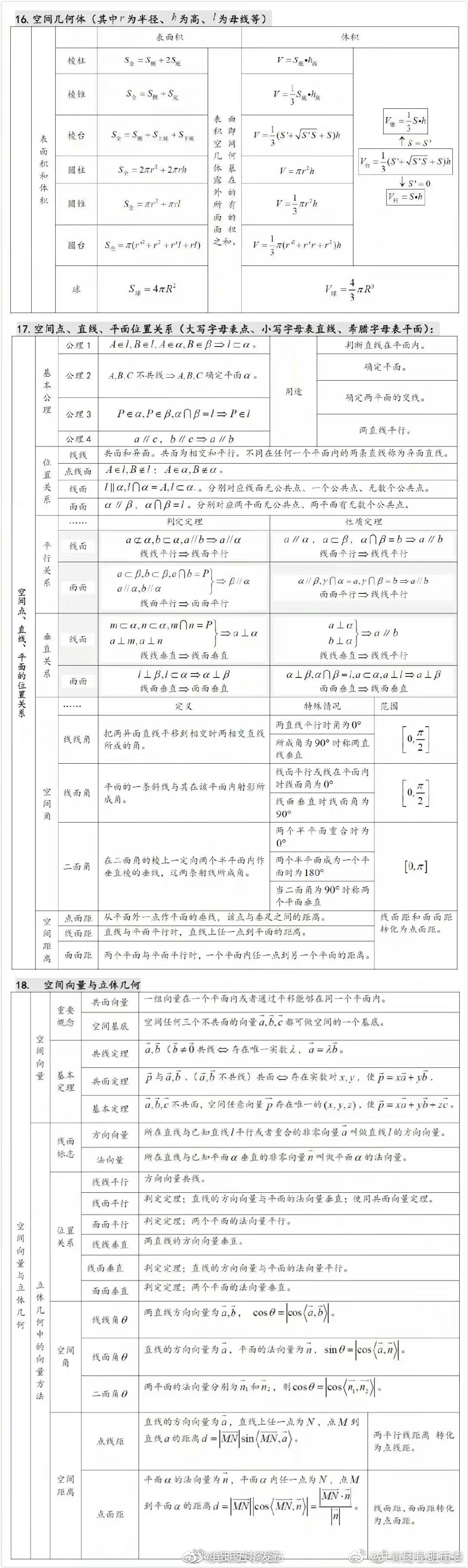 “昆明五华发布”微博