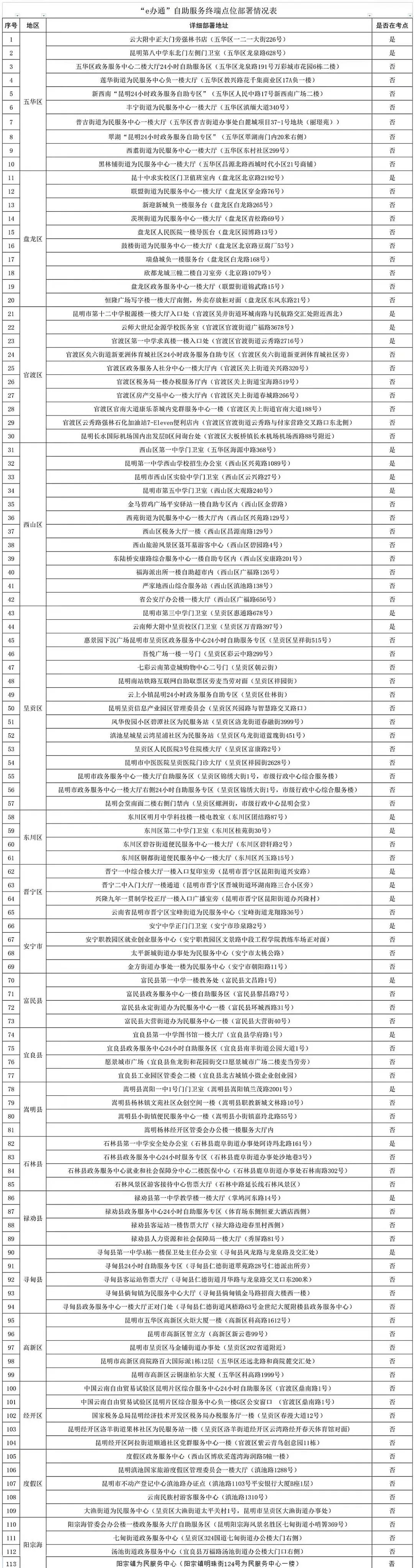 昆明五华发布