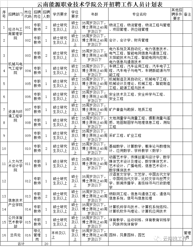 昆明信息港/cnkmxxg