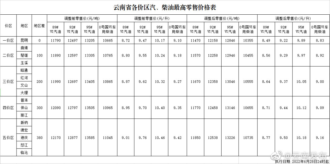 “云南发布”微博