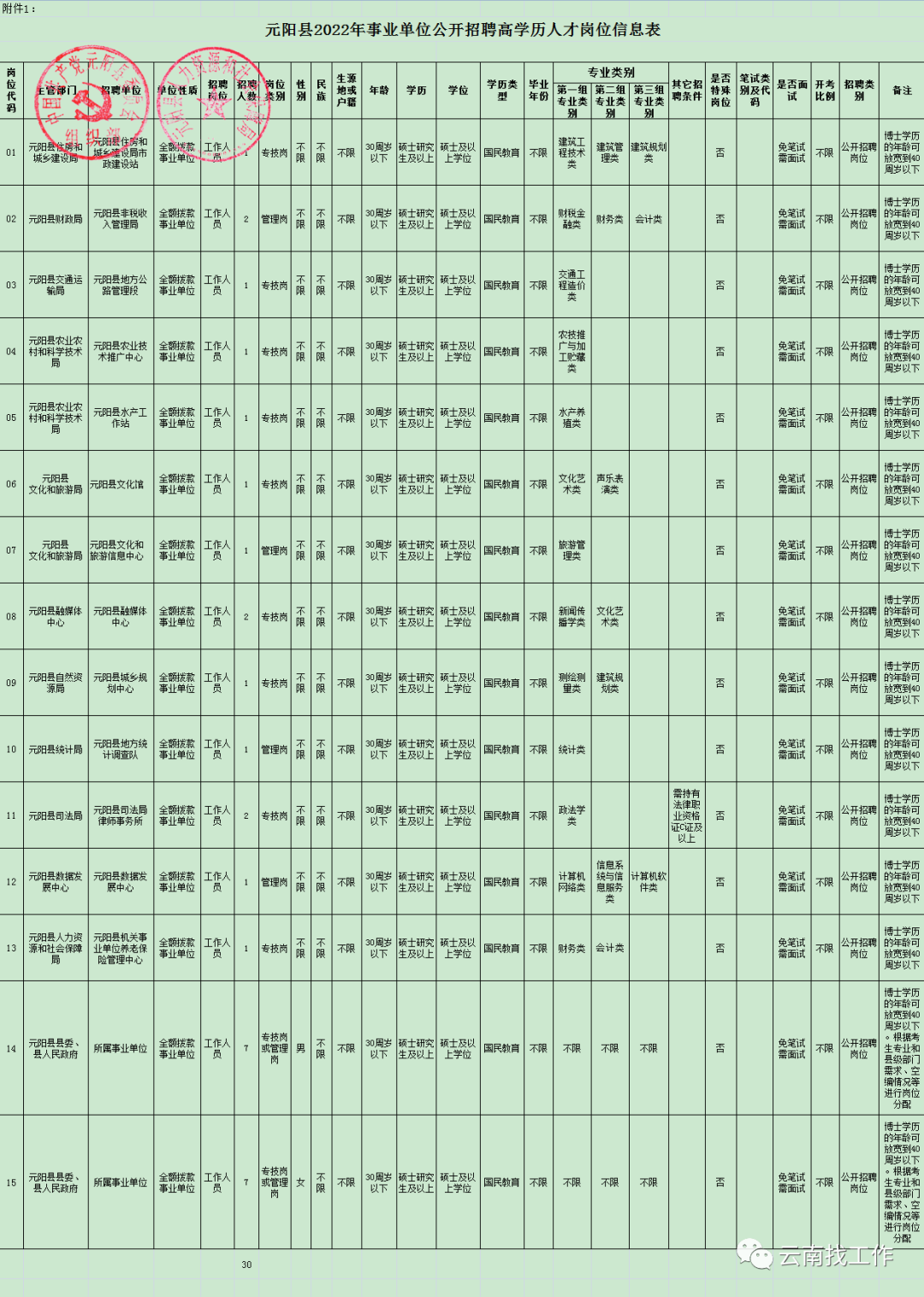 昆明信息港/cnkmxxg